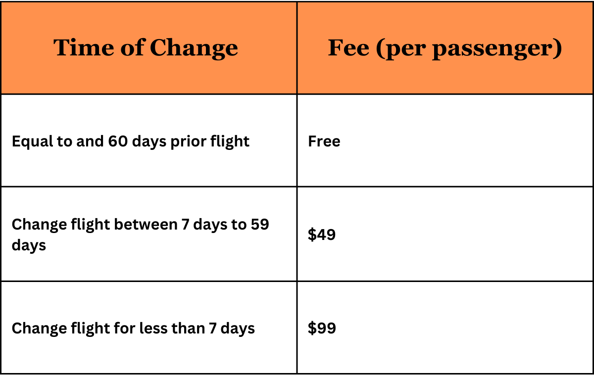 How Much Does Frontier Cost to Change Flight?